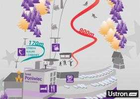 PONIWIEC MAŁA CZANTORIA